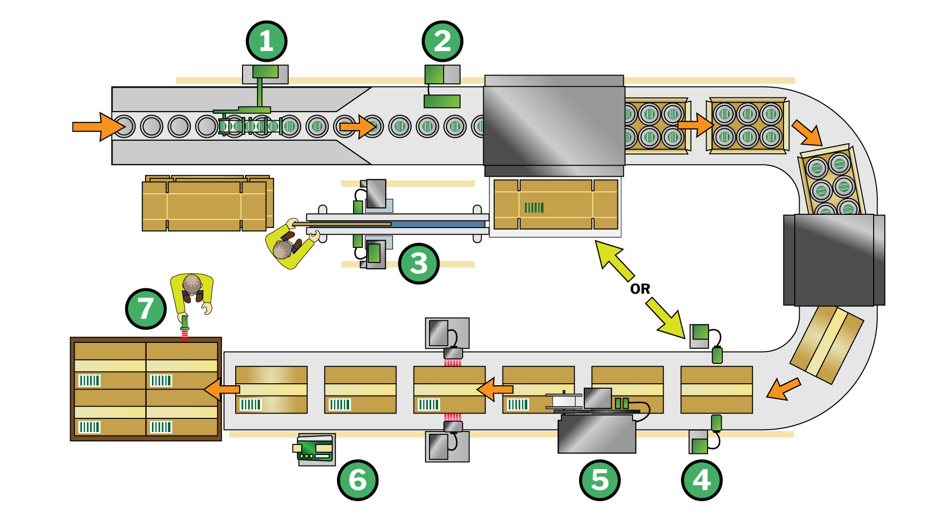 production line graphic